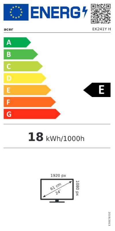 Energy class