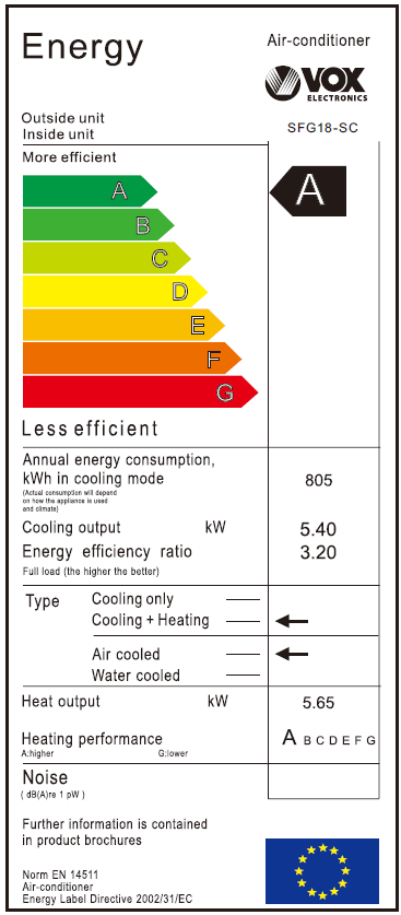 Energy class