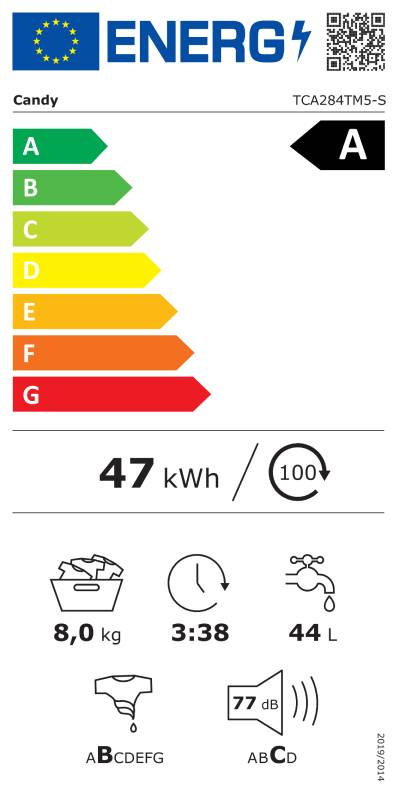 Energy class