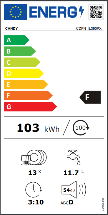 Energy class