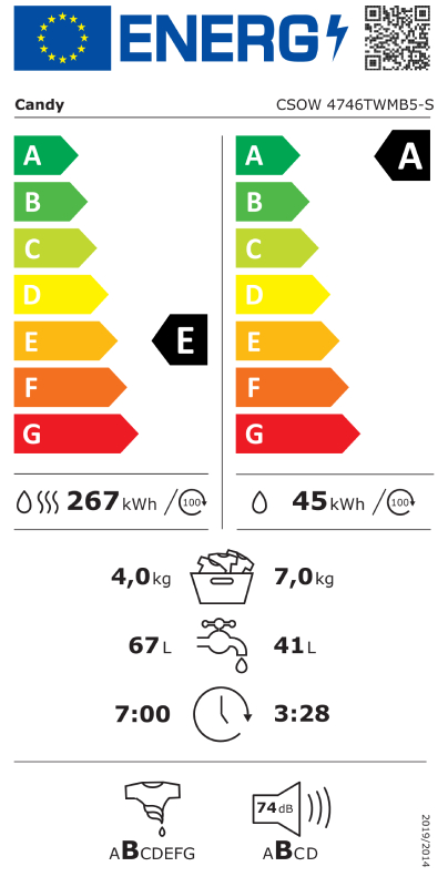 Energy class