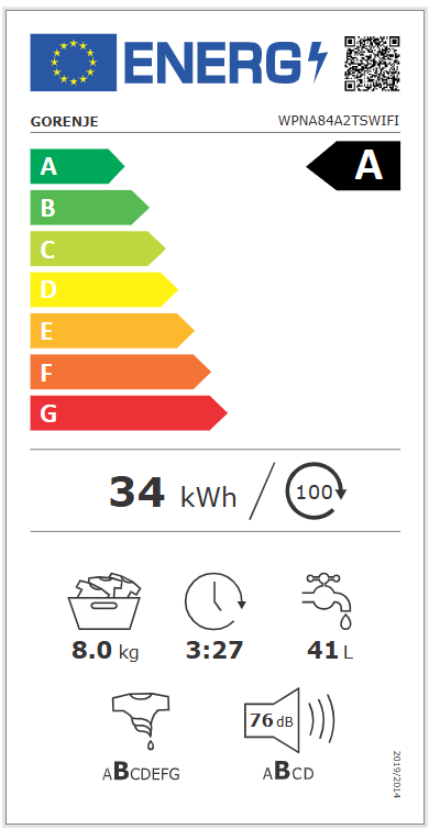 Energy class