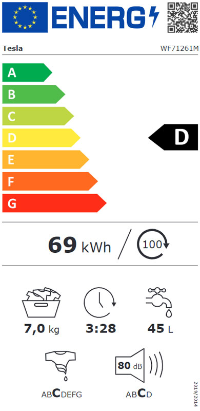 Energy class