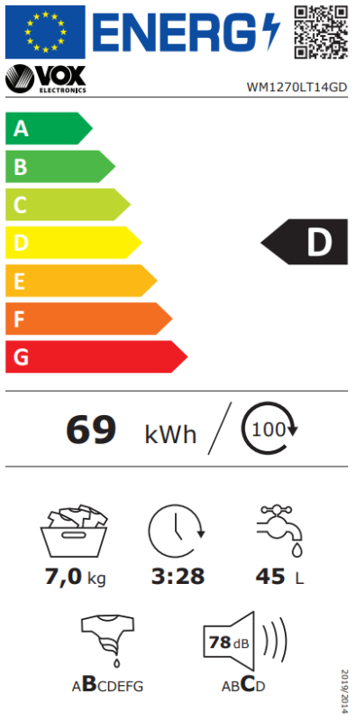 Energy class