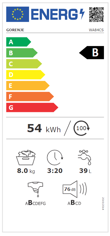 Energy class