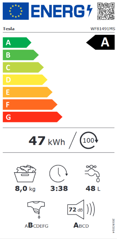 Energy class