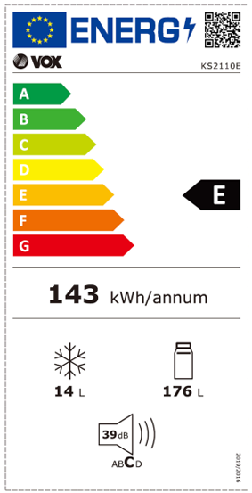 Energy class