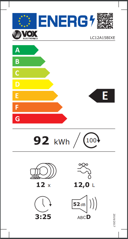 Energy class