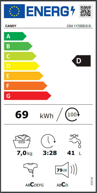 Energy class