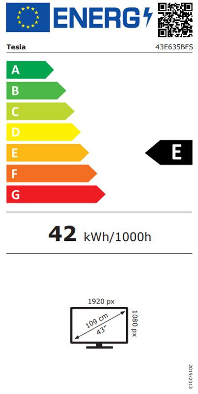 Energy class