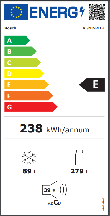 Energy class