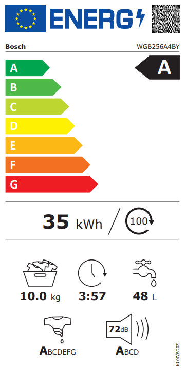 Energy class