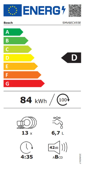 Energy class