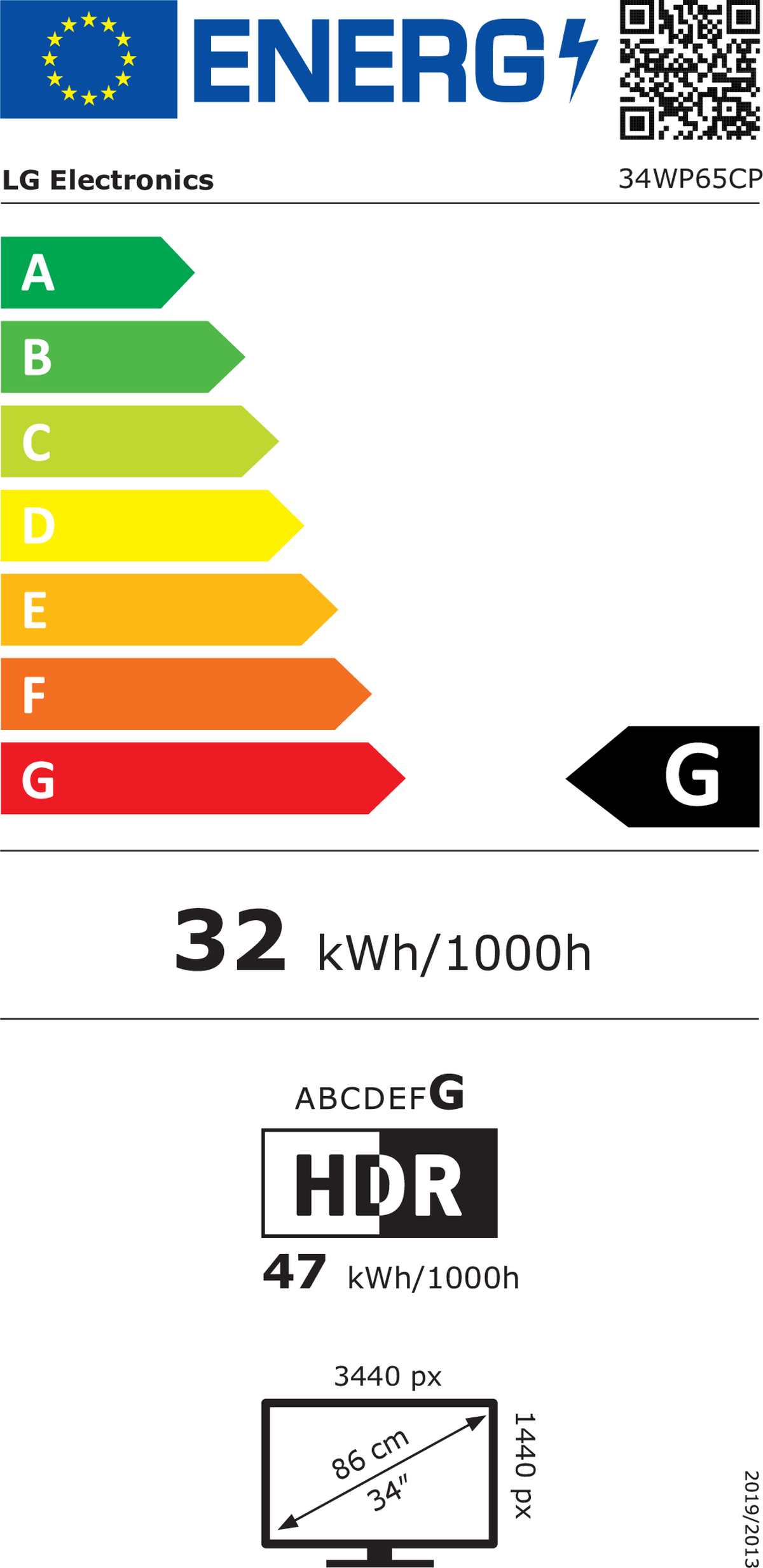 Energy class