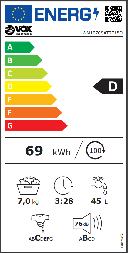 Energy class