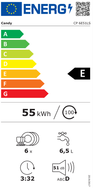 Energy class