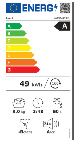 Energy class